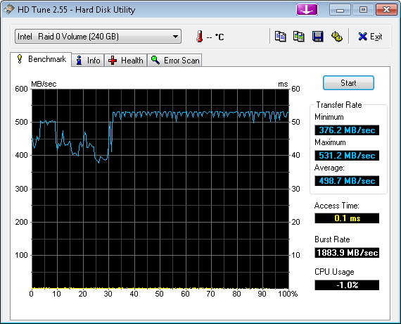2xSSD