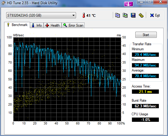 Single SATA