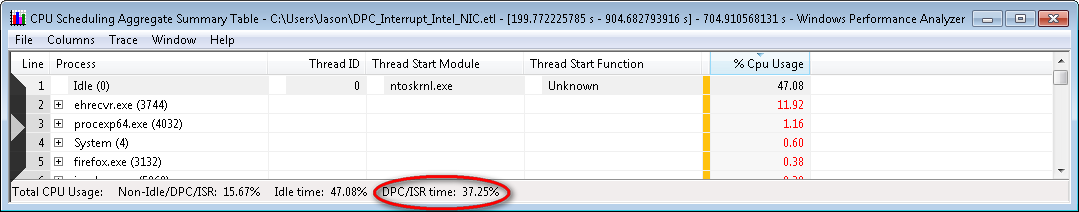 Intel CPU Summary