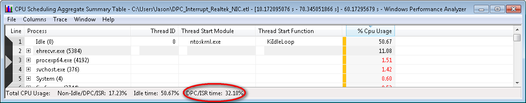 Realtek CPU Summary