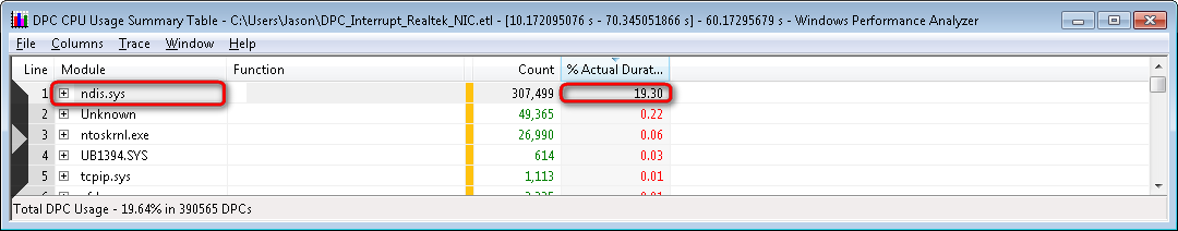 Realtek DPCs