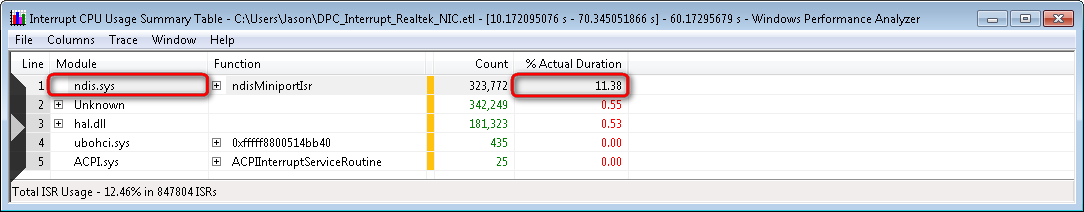 Realtek ISRs